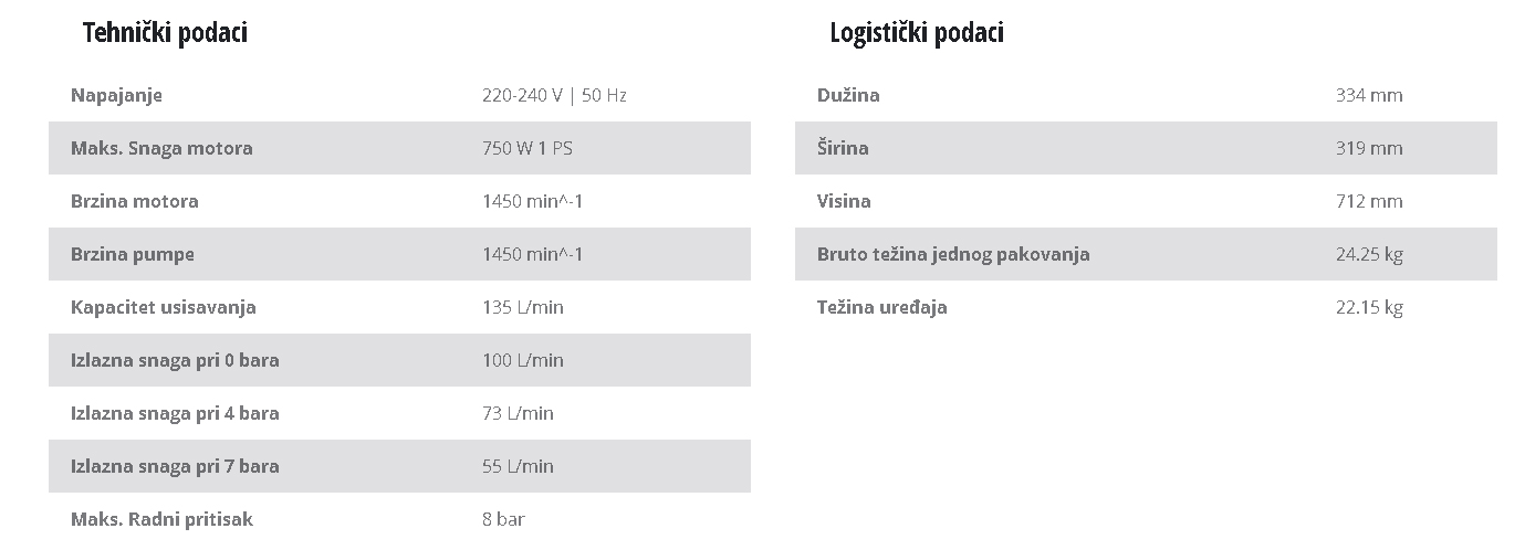 Vazdušni kompresor TE-AC 24 Silent Einhell