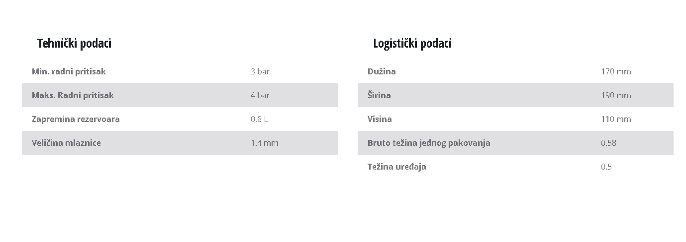 Pribor za vazdušni komresor Paint spray gun Einhell