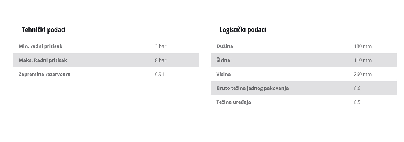 Pribor za vazdušni komresor prskalica sa usisnom limenkom Einhell