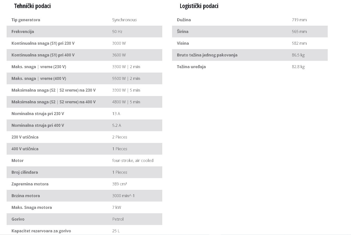 Benzisnki generator za struju TC-PG 5500 WD Einhell