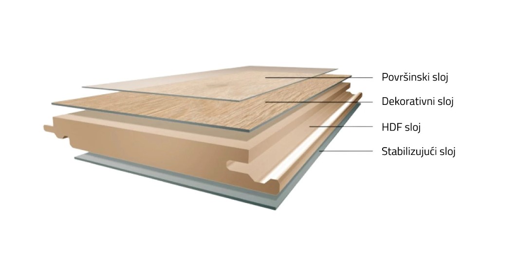 Laminatni Pod K405 Hrast Solar 1285 x 192 x 10 mm